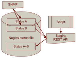 Simplified diagram