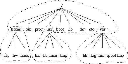 \includegraphics{walkabout/fstree.ps}