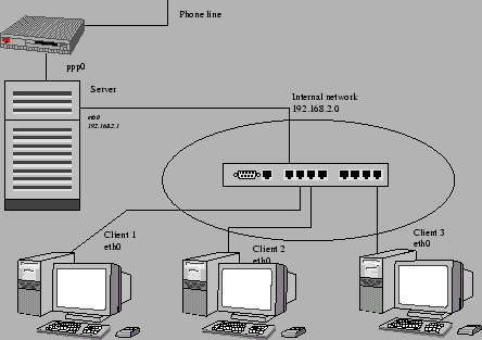 \includegraphics[width=0.8\textwidth]{figures/modem}