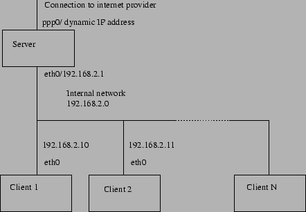 \includegraphics[width=0.8\textwidth]{figures/network-layout}